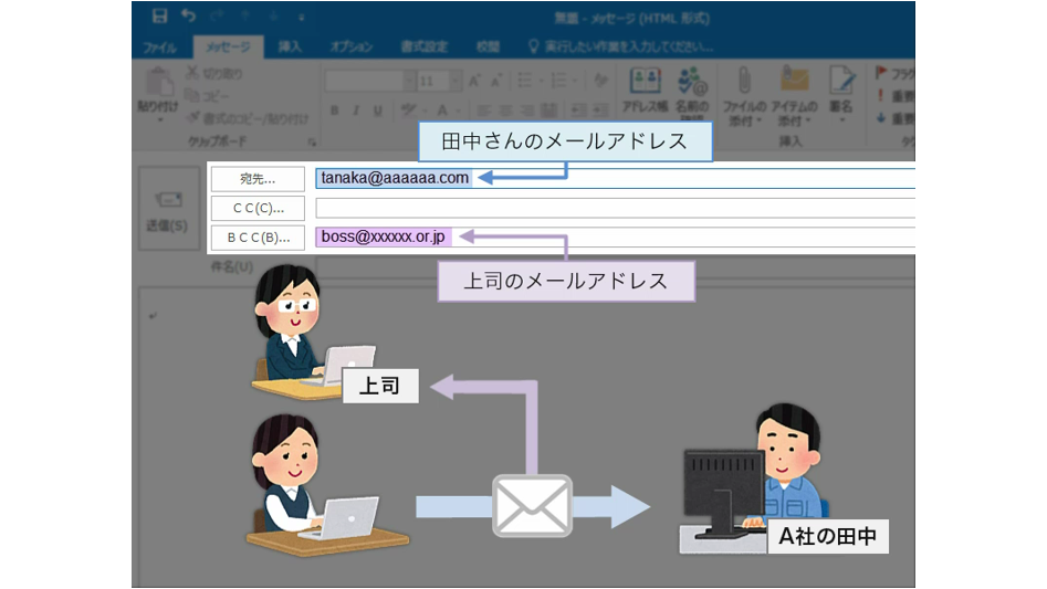 電子メールをはじめよう Outlook2016編の詳細