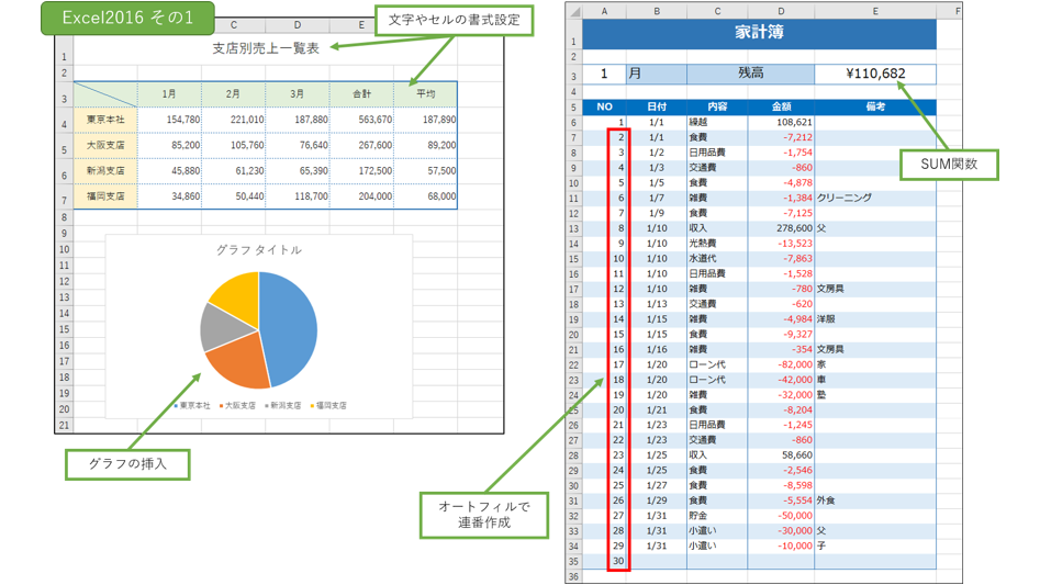 Excelの学習で作成できるようになる資料