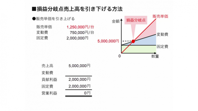 日商原価計算初級講座の詳細