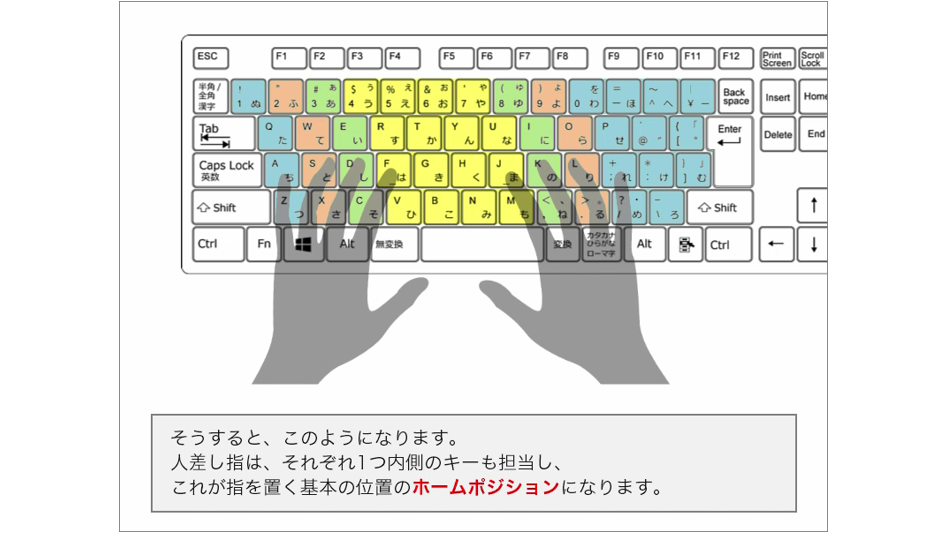 ビジネスタイピング講座の詳細