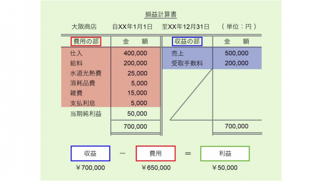 日商簿記初級講座の詳細
